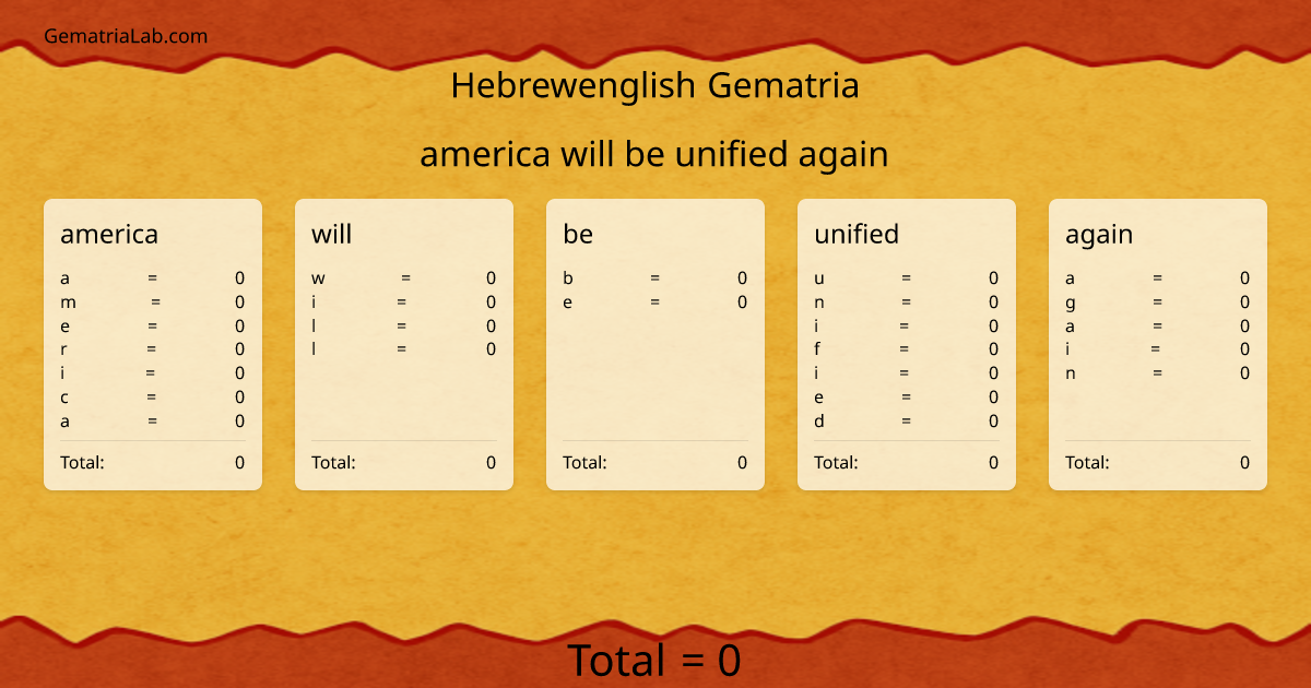 america will be unified again in hebrewenglish Gematria